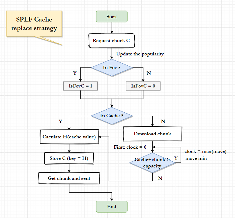 SPLF基本流程